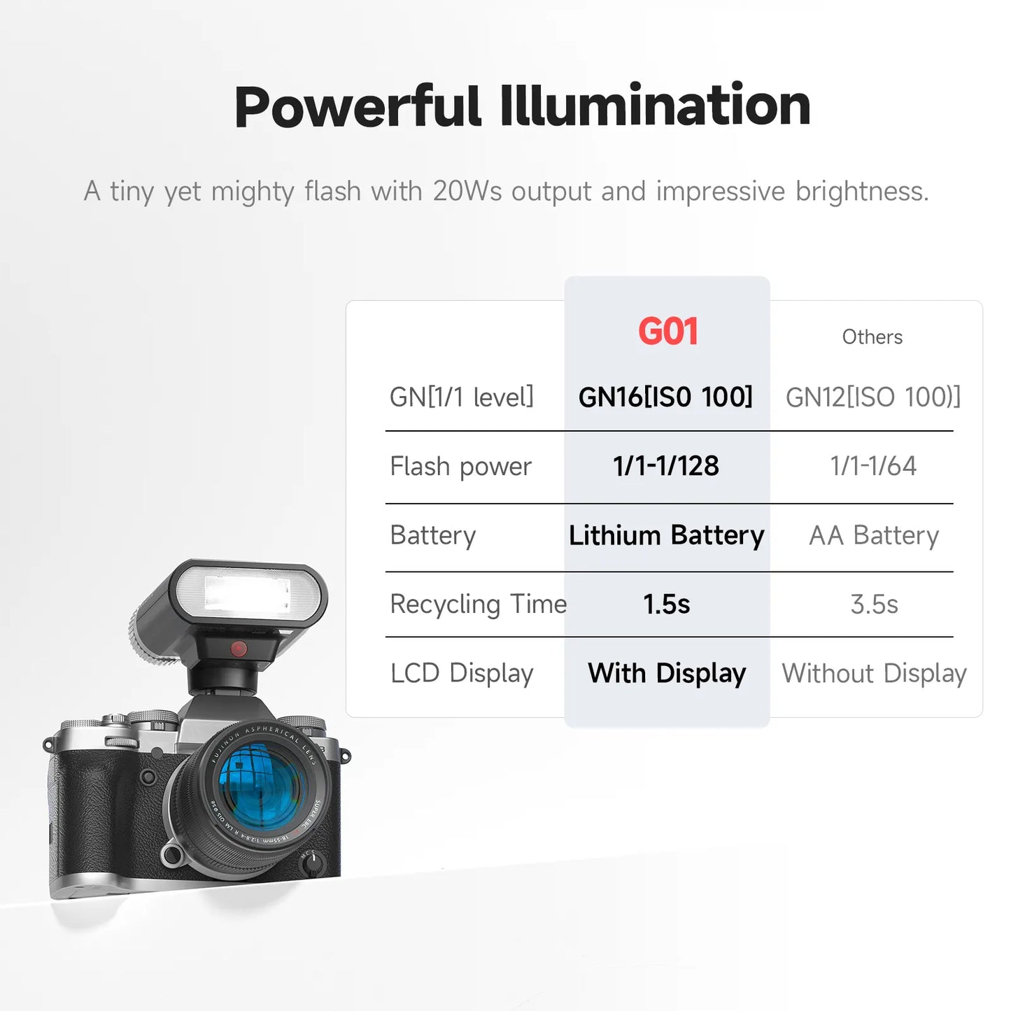Photoolex Mini Speedlite G01 Hotshoe Flash
