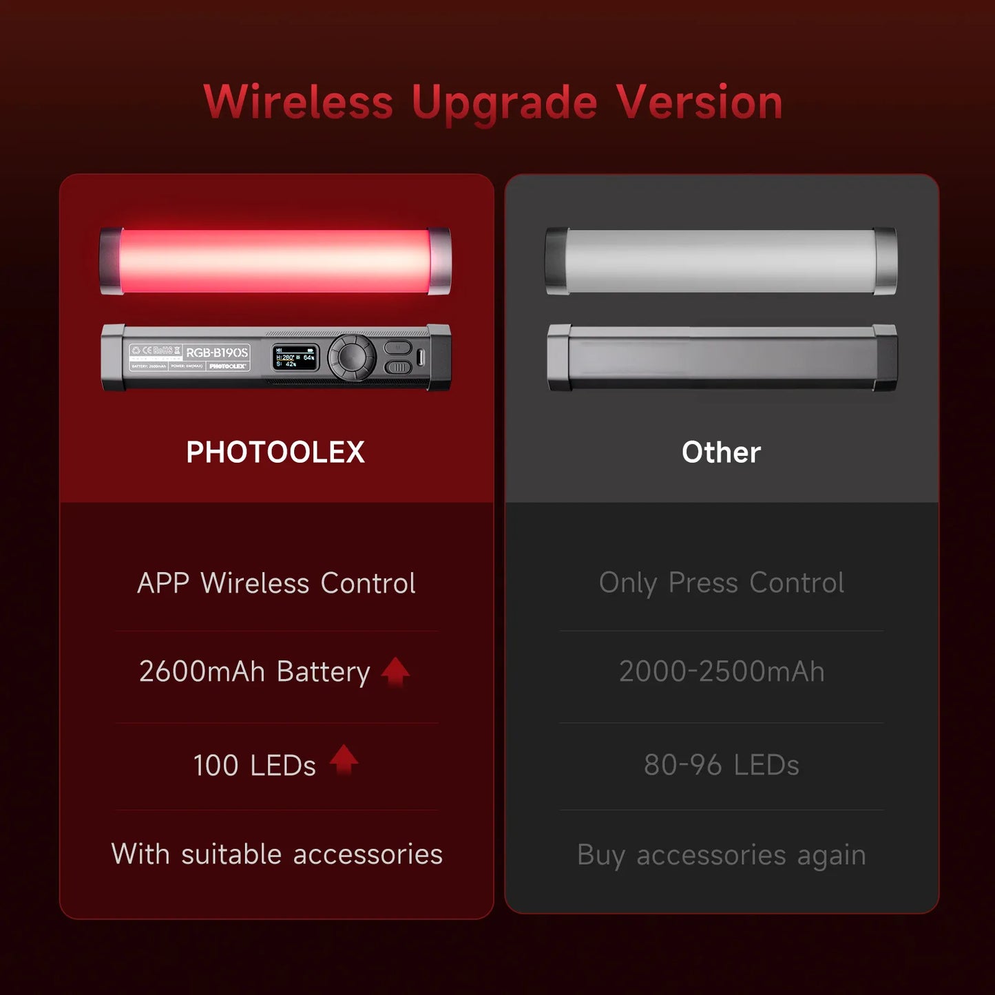 Photoolex B190S RGB LED Tube Light